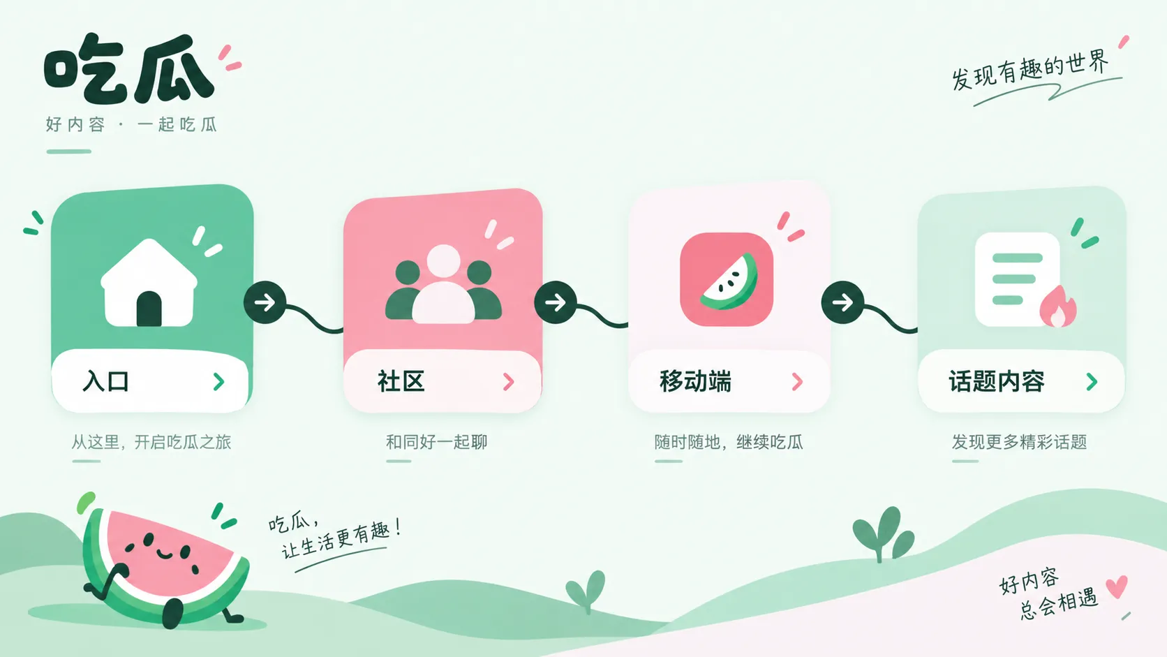 左右两栏回应文本与中间核对清单